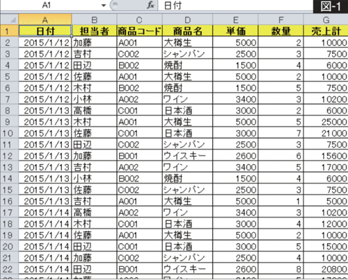 図版：図‐1