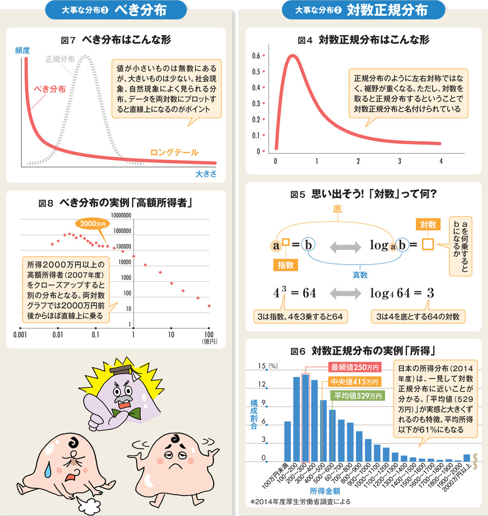 ゼロから始める統計分析入門 | 週刊ダイヤモンド特集セレクション