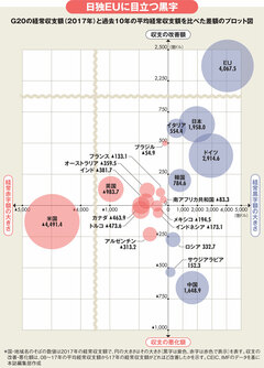 ６つの図解で分かった！日米中のホントの経済・財政的実力