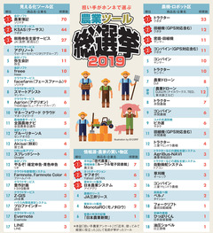 役立つ「農業ツールランキング」　みんな気づいている先進技術の優位性