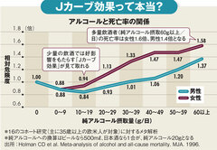 本当のお酒と病気の関係　最新データで分かった新常識