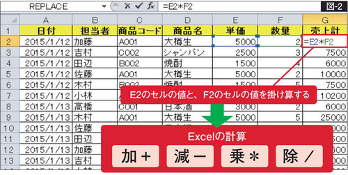 図版：図‐2