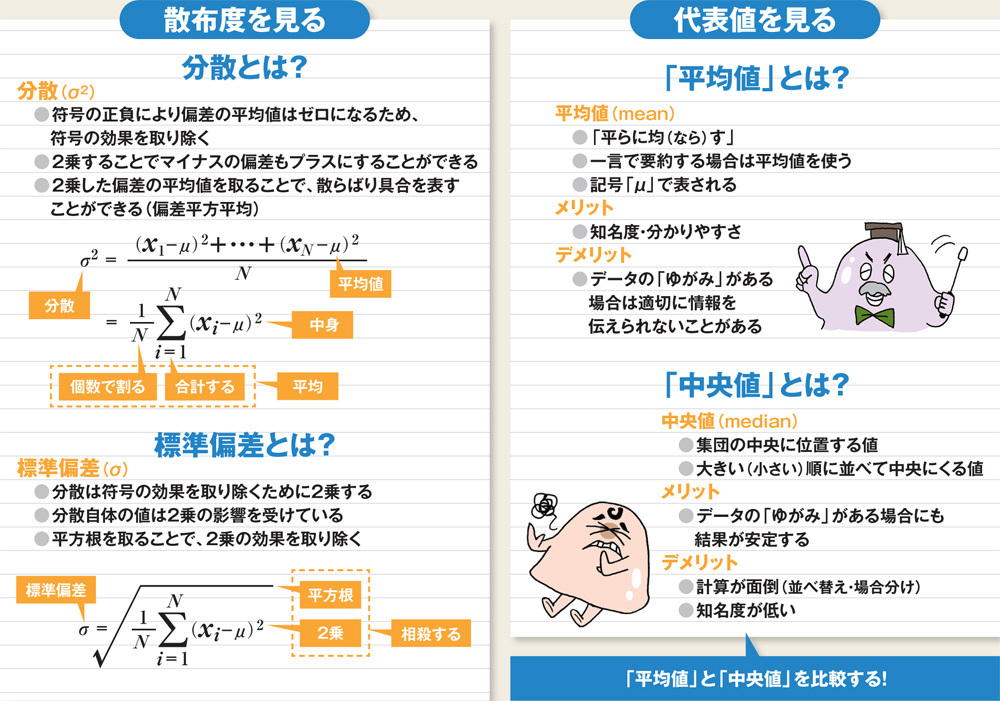 ゼロから始める統計分析入門 | 週刊ダイヤモンド特集セレクション