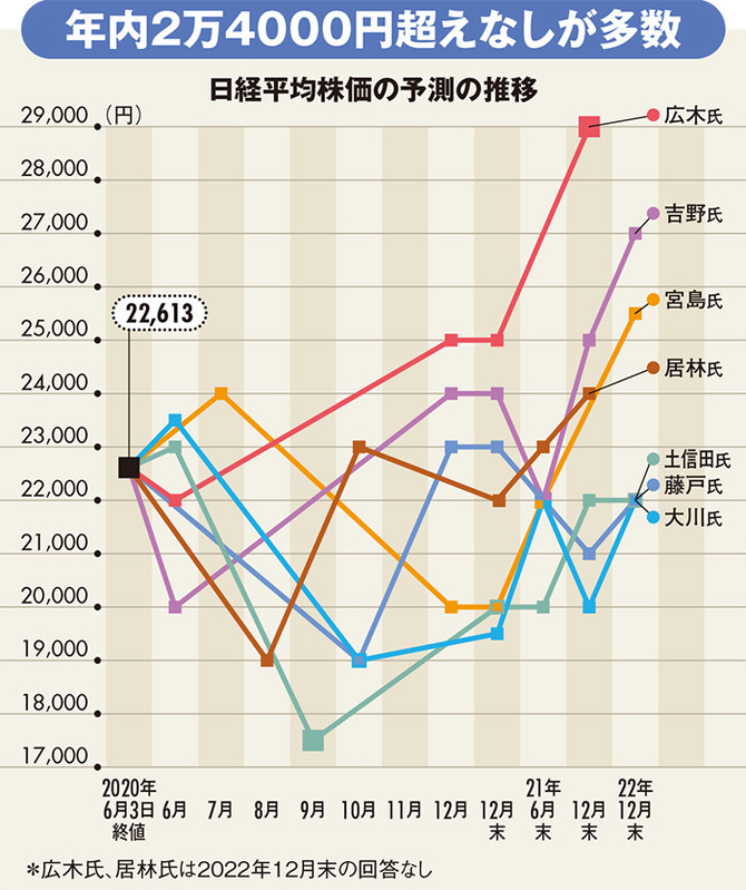 四国 銀行 株価