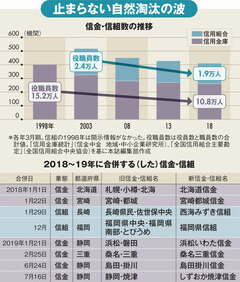 止まらない合従連衡　静岡発の再編ドミノは全国へ広がるか