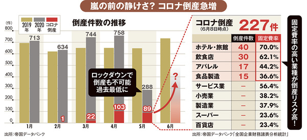 図版：倒産件数の推移