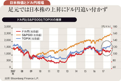 来年1ドル120円の上値試すも ドル高・円安サイクルは終盤へ