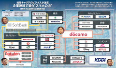 ５Gが触媒に　通信各社が進める異業種提携戦略の全貌