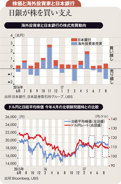 さらに下落は投資チャンス到来　判断のめどは1万8335円